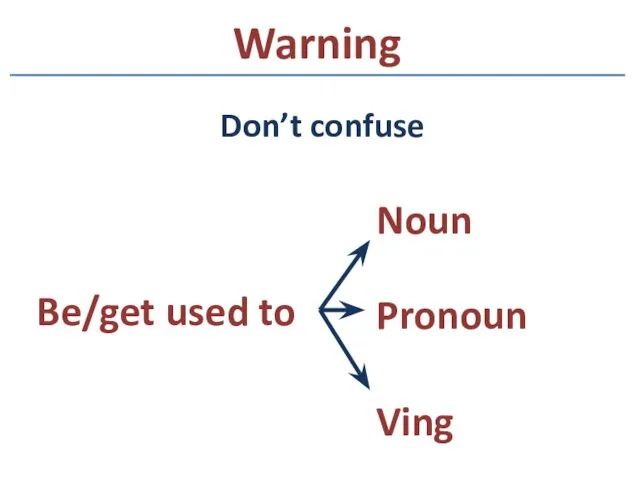 Warning Don’t confuse Noun Pronoun Ving Be/get used to