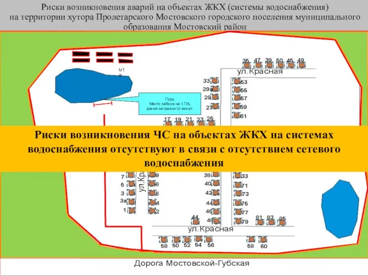 ПАСПОРТ ТЕРРИТОРИИ ХУТОРА ПРОЛЕТАРСКОГО Риски возникновения аварий на объектах ЖКХ