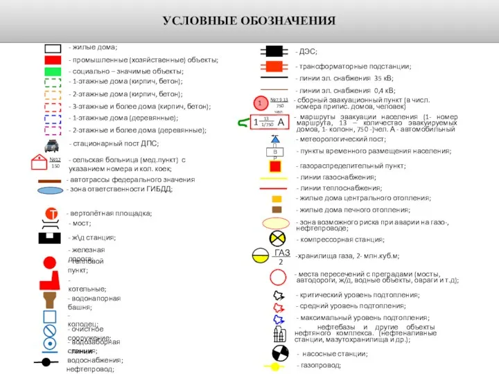 УСЛОВНЫЕ ОБОЗНАЧЕНИЯ - жилые дома; - промышленные (хозяйственные) объекты; -