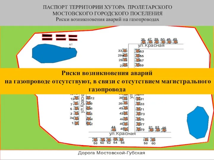 ПАСПОРТ ТЕРРИТОРИИ ХУТОРА ПРОЛЕТАРСКОГО МОСТОВСКОГО ГОРОДСКОГО ПОСЕЛЕНИЯ Риски возникновения аварий