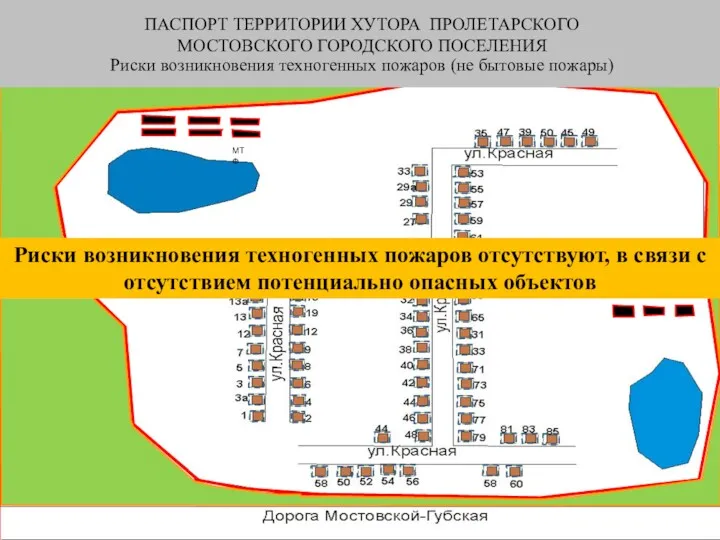 ПАСПОРТ ТЕРРИТОРИИ ХУТОРА ПРОЛЕТАРСКОГО МОСТОВСКОГО ГОРОДСКОГО ПОСЕЛЕНИЯ Риски возникновения техногенных