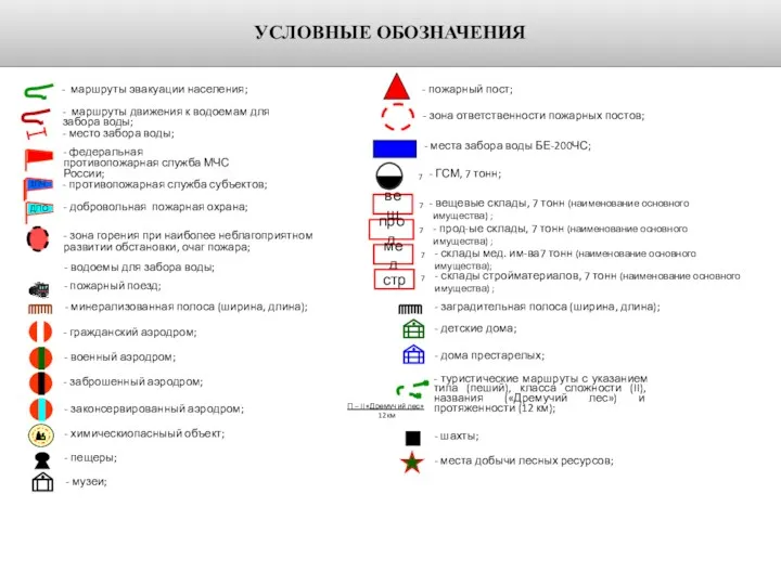 УСЛОВНЫЕ ОБОЗНАЧЕНИЯ - добровольная пожарная охрана; - противопожарная служба субъектов;