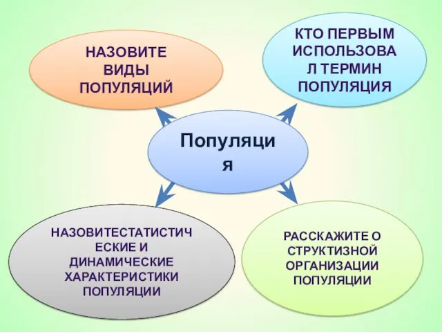 КТО ПЕРВЫМ ИСПОЛЬЗОВАЛ ТЕРМИН ПОПУЛЯЦИЯ НАЗОВИТЕ ВИДЫ ПОПУЛЯЦИЙ НАЗОВИТЕСТАТИСТИЧЕСКИЕ И