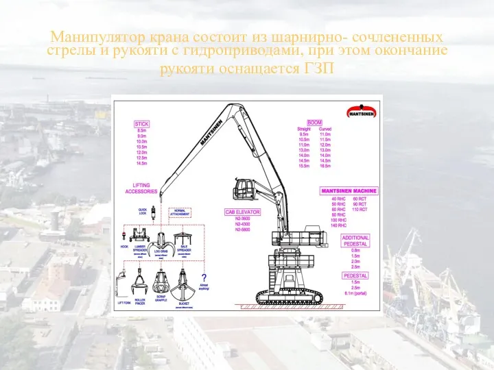 Манипулятор крана состоит из шарнирно- сочлененных стрелы и рукояти с