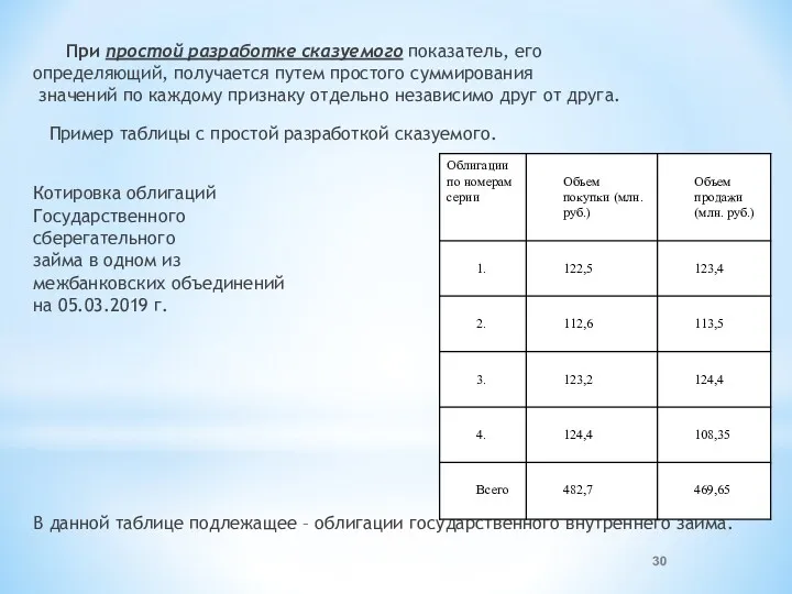 При простой разработке сказуемого показатель, его определяющий, получается путем простого