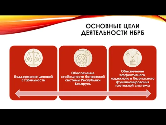 ОСНОВНЫЕ ЦЕЛИ ДЕЯТЕЛЬНОСТИ НБРБ