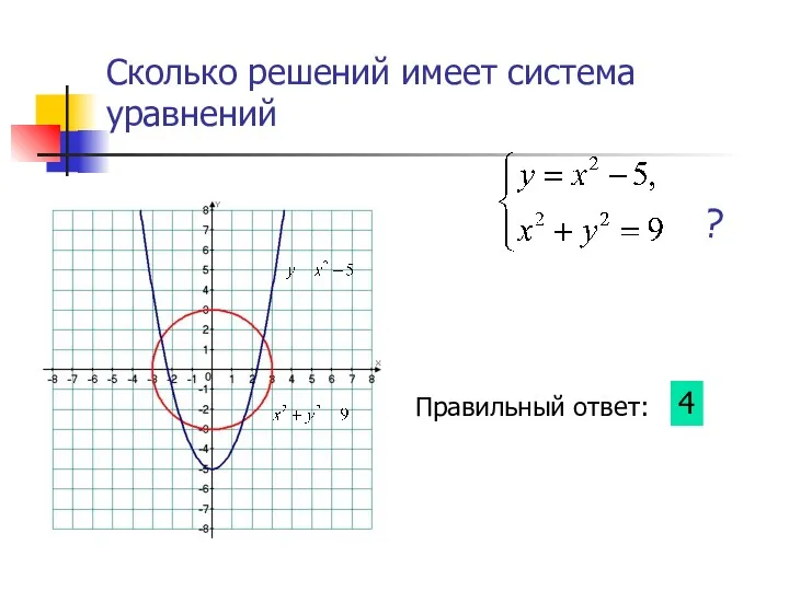 Сколько решений имеет система уравнений ? Правильный ответ: 4