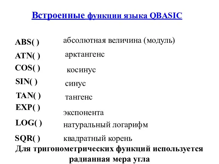 Встроенные функции языка QBASIC ABS( ) ATN( ) COS( )