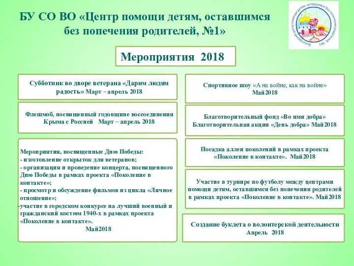 Мероприятия 2018 Субботник во дворе ветерана «Дарим людям радость» Март