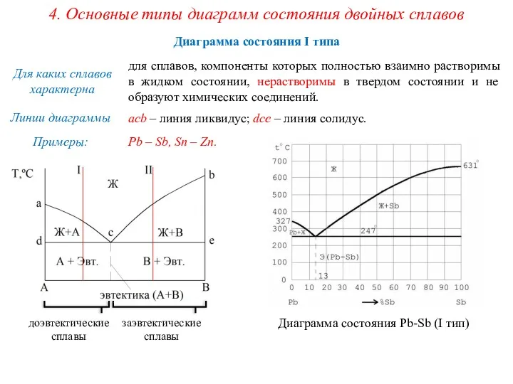 4. Основные типы диаграмм состояния двойных сплавов Диаграмма состояния I