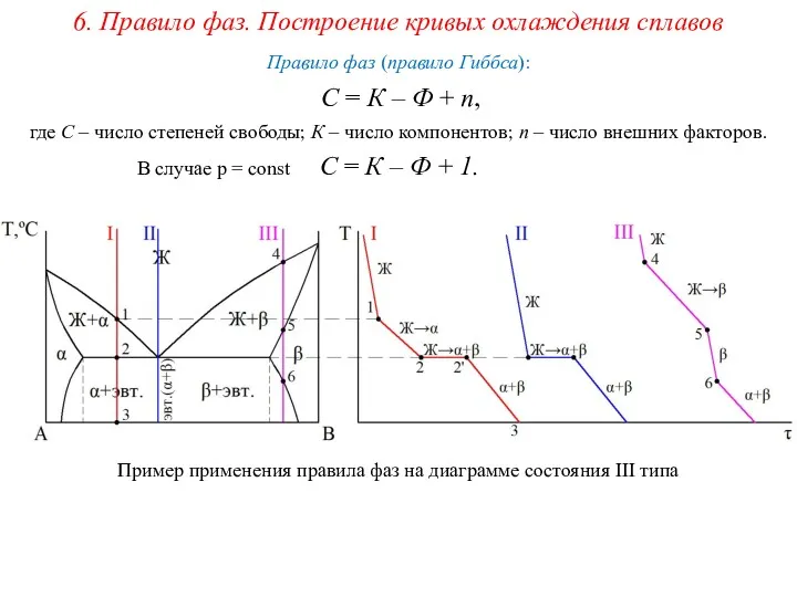 6. Правило фаз. Построение кривых охлаждения сплавов Пример применения правила