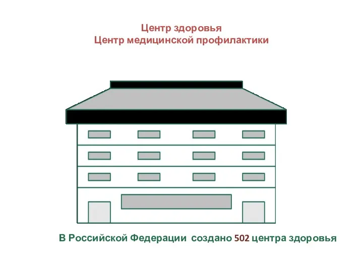 Центр здоровья Центр медицинской профилактики В Российской Федерации создано 502 центра здоровья