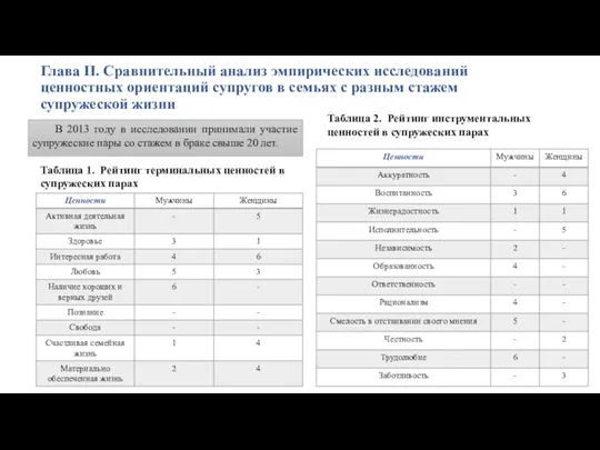 Глава II. Сравнительный анализ эмпирических исследований ценностных ориентаций супругов в