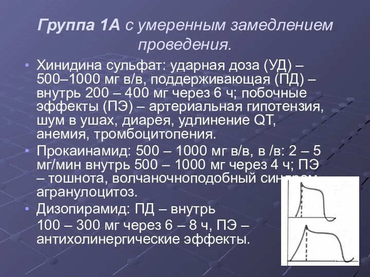 Группа 1А с умеренным замедлением проведения. Хинидина сульфат: ударная доза