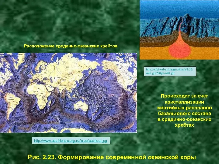 Рис. 2.23. Формирование современной океанской коры Происходит за счет кристаллизации