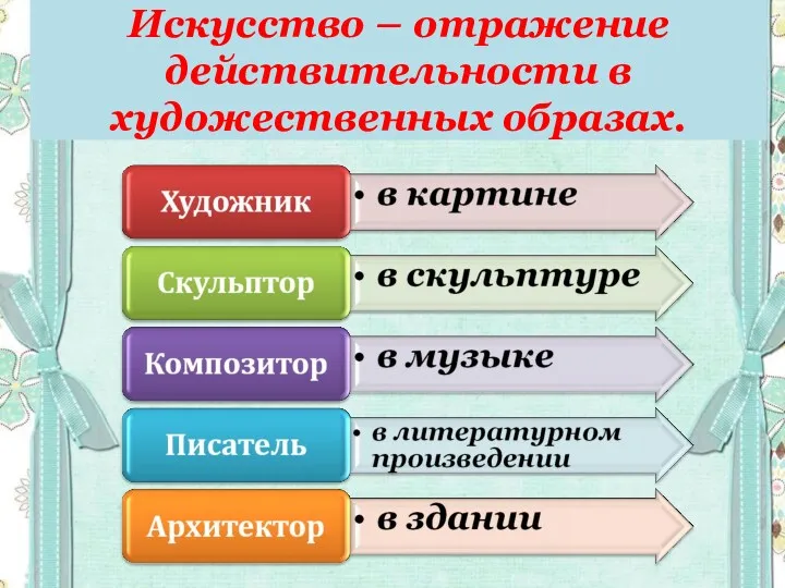 Искусство – отражение действительности в художественных образах.