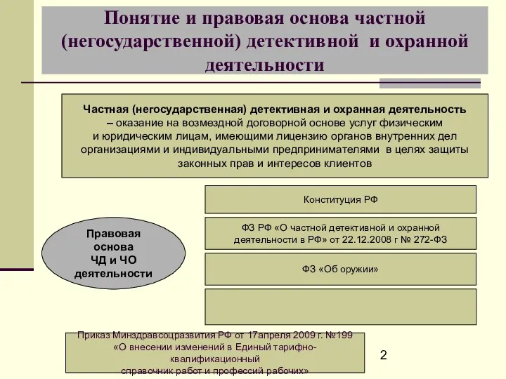 Понятие и правовая основа частной (негосударственной) детективной и охранной деятельности