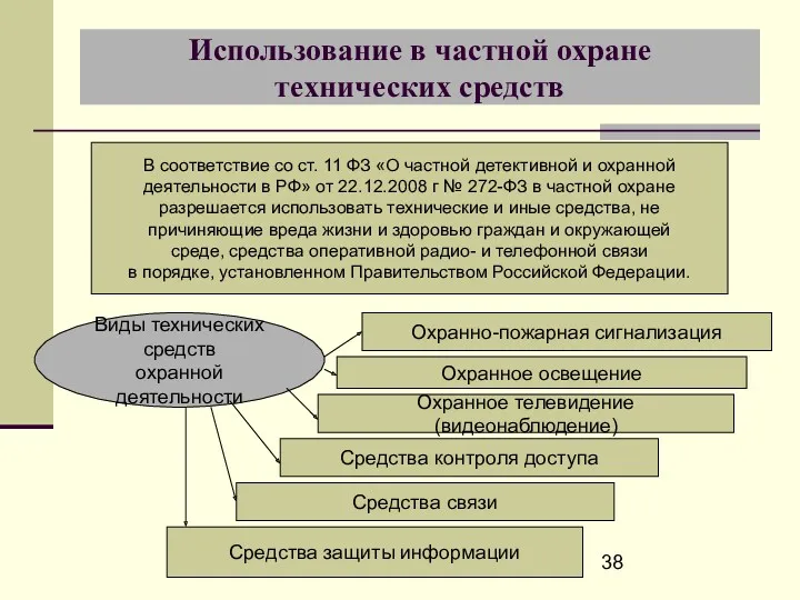 Использование в частной охране технических средств В соответствие со ст.