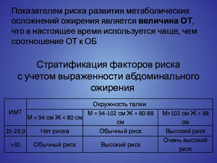 Стратификация факторов риска с учетом выраженности абдоминального ожирения Показателем риска