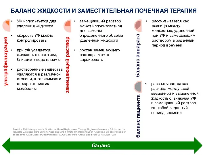 БАЛАНС ЖИДКОСТИ И ЗАМЕСТИТЕЛЬНАЯ ПОЧЕЧНАЯ ТЕРАПИЯ УФ используется для удаления