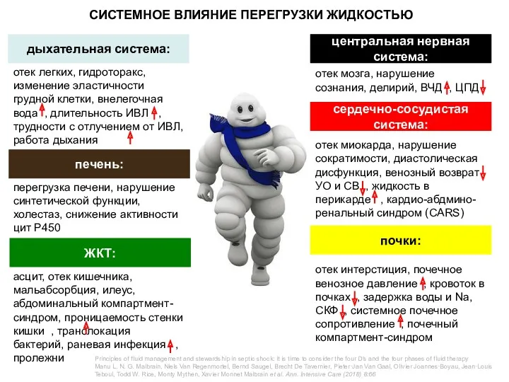 центральная нервная система: отек мозга, нарушение сознания, делирий, ВЧД ,