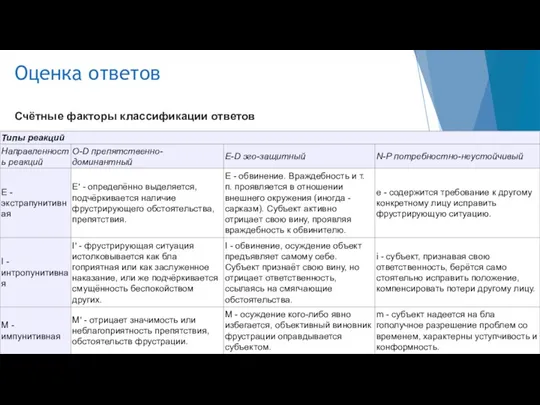 Оценка ответов Счётные факторы классификации ответов