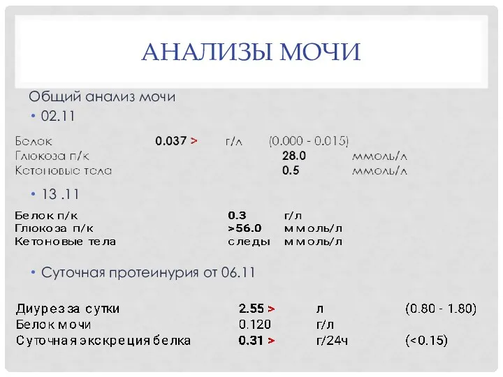 АНАЛИЗЫ МОЧИ Общий анализ мочи 02.11 13 .11 Суточная протеинурия от 06.11