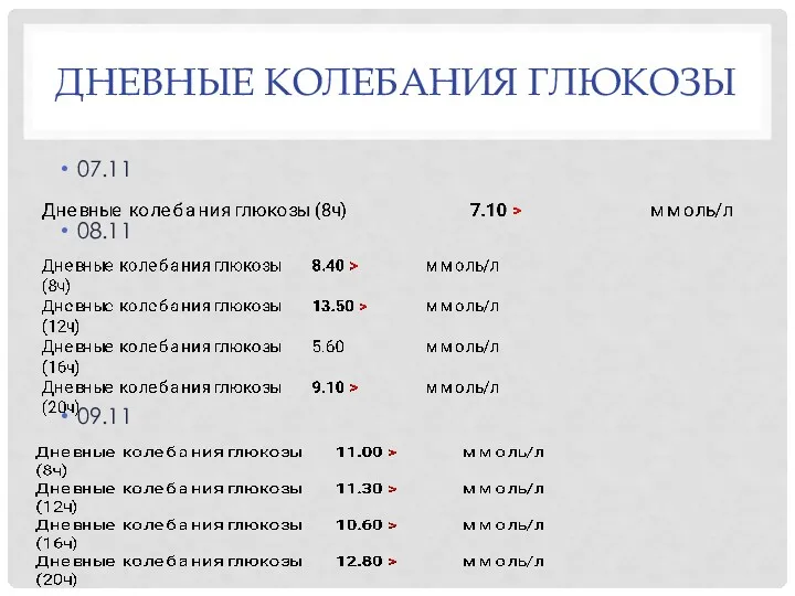 ДНЕВНЫЕ КОЛЕБАНИЯ ГЛЮКОЗЫ 07.11 08.11 09.11