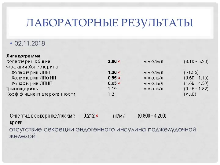 ЛАБОРАТОРНЫЕ РЕЗУЛЬТАТЫ 02.11.2018 отсутствие секреции эндогенного инсулина поджелудочной железой