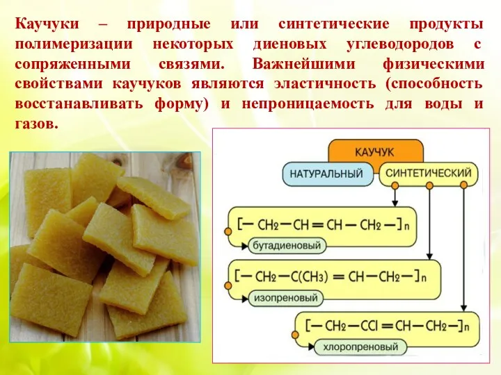 Каучуки – природные или синтетические продукты полимеризации некоторых диеновых углеводородов