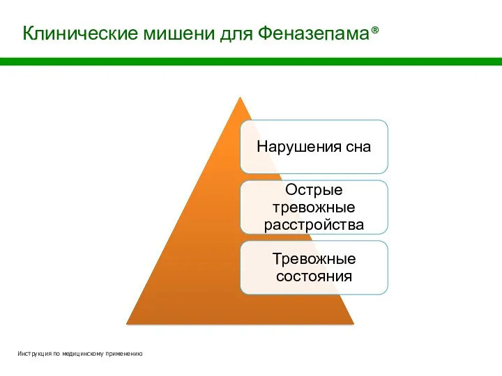 Клинические мишени для Феназепама® Инструкция по медицинскому применению