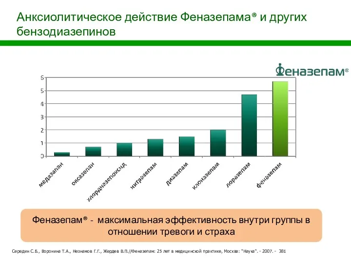 Анксиолитическое действие Феназепама® и других бензодиазепинов Феназепам® - максимальная эффективность