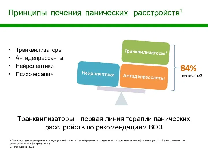 Принципы лечения панических расстройств1 Транквилизаторы Антидепрессанты Нейролептики Психотерапия 1.Стандарт специализированной