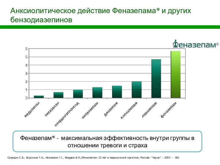 Анксиолитическое действие Феназепама® и других бензодиазепинов Феназепам® - максимальная эффективность