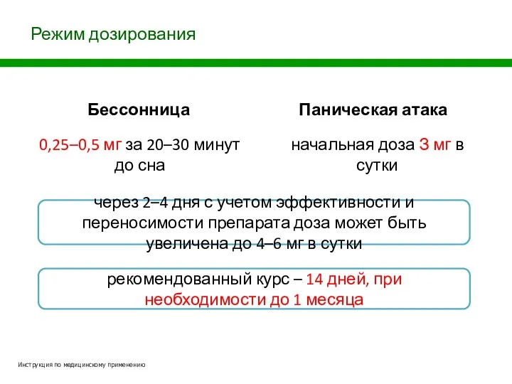 Режим дозирования Бессонница 0,25–0,5 мг за 20–30 минут до сна