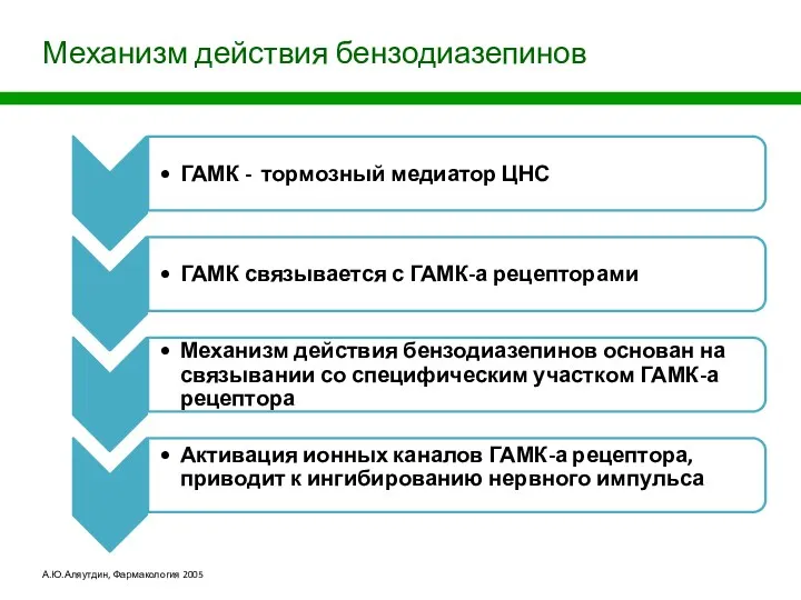 Механизм действия бензодиазепинов А.Ю.Аляутдин, Фармакология 2005