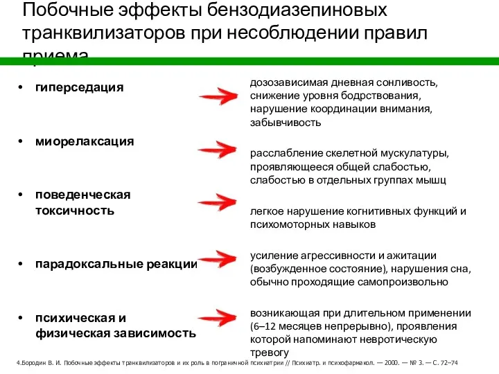 Побочные эффекты бензодиазепиновых транквилизаторов при несоблюдении правил приема гиперседация миорелаксация