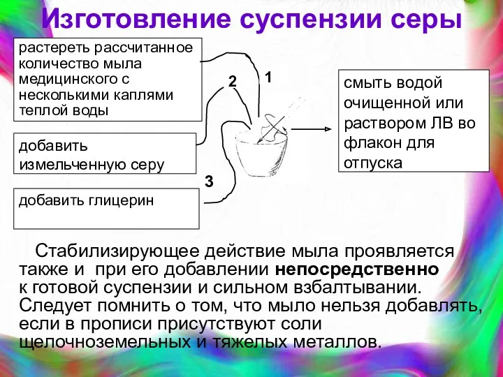 Изготовление суспензии серы Стабилизирующее действие мыла проявляется также и при