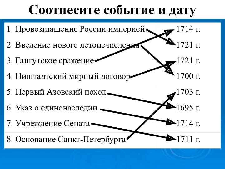 Соотнесите событие и дату