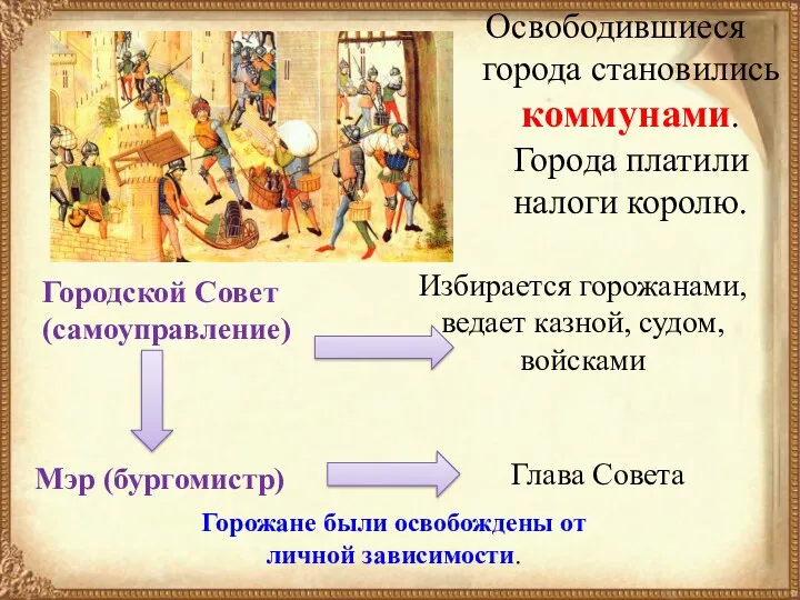 Освободившиеся города становились коммунами. Города платили налоги королю. Городской Совет