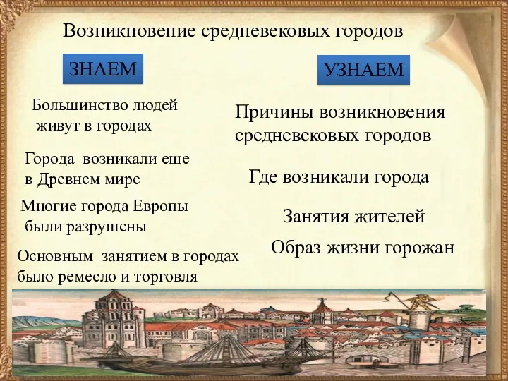 Возникновение средневековых городов Большинство людей живут в городах Города возникали