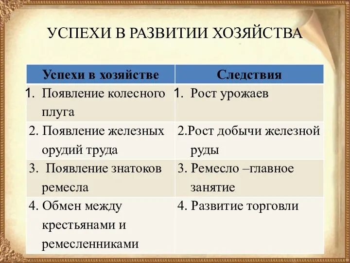 УСПЕХИ В РАЗВИТИИ ХОЗЯЙСТВА