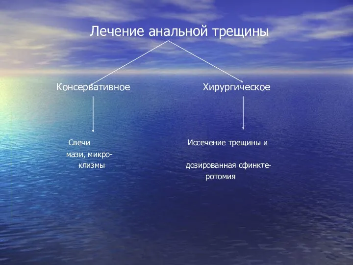 Лечение анальной трещины Консервативное Хирургическое Свечи Иссечение трещины и мази, микро- клизмы дозированная сфинкте- ротомия