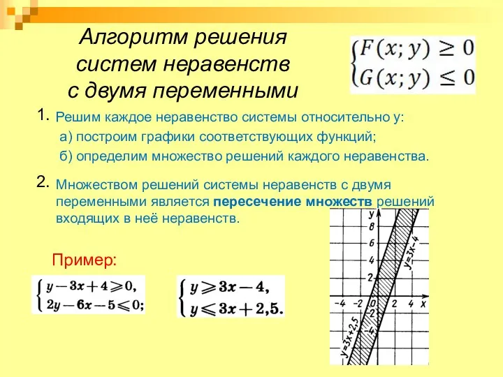 Алгоритм решения систем неравенств с двумя переменными Решим каждое неравенство