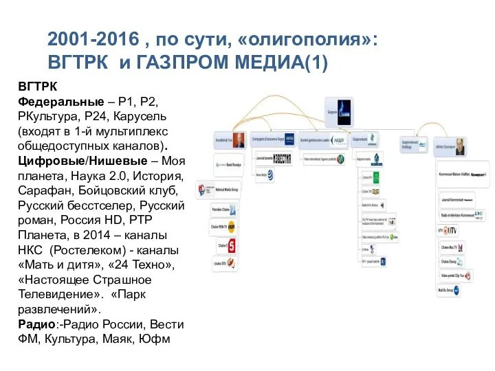 2001-2016 , по сути, «олигополия»: ВГТРК и ГАЗПРОМ МЕДИА(1) ВГТРК