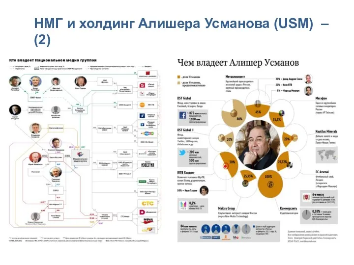 НМГ и холдинг Алишера Усманова (USM) – (2)