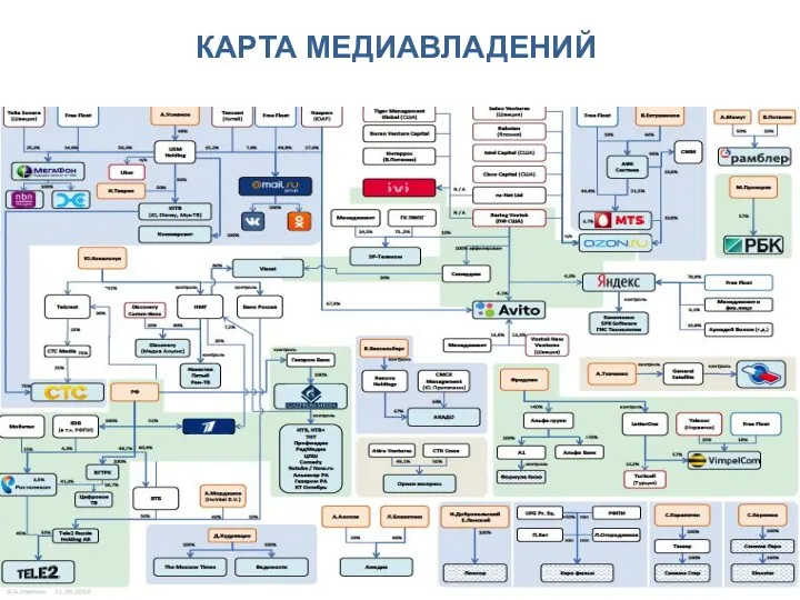 КАРТА МЕДИАВЛАДЕНИЙ