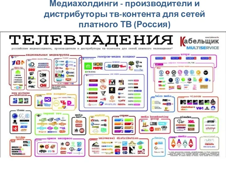 Медиахолдинги - производители и дистрибуторы тв-контента для сетей платного ТВ (Россия)