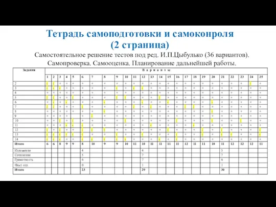 Тетрадь самоподготовки и самоконроля (2 страница) Самостоятельное решение тестов под