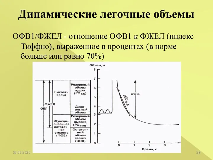 ОФВ1/ФЖЕЛ - отношение ОФВ1 к ФЖЕЛ (индекс Тиффно), выраженное в